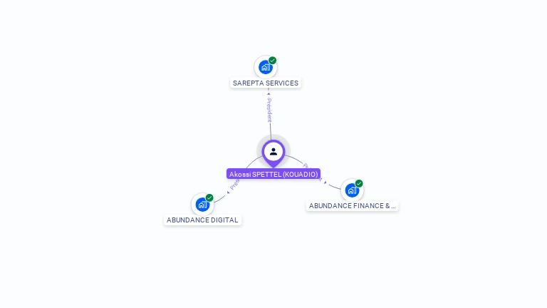 Cartographie gratuite d'Akossi SPETTEL
