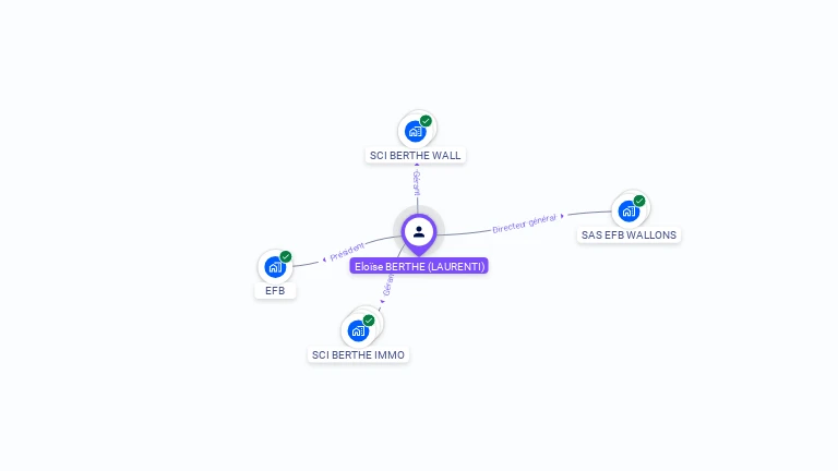 Cartographie gratuite d'Eloise BERTHE