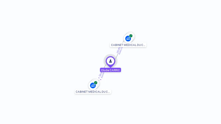 Cartographie gratuite d'Elodie CARRIC