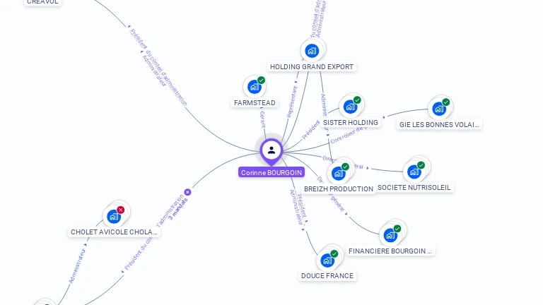 Cartographie gratuite de Corinne BOURGOIN