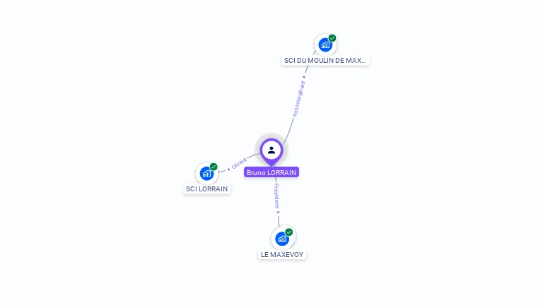 Cartographie gratuite de Bruno LORRAIN