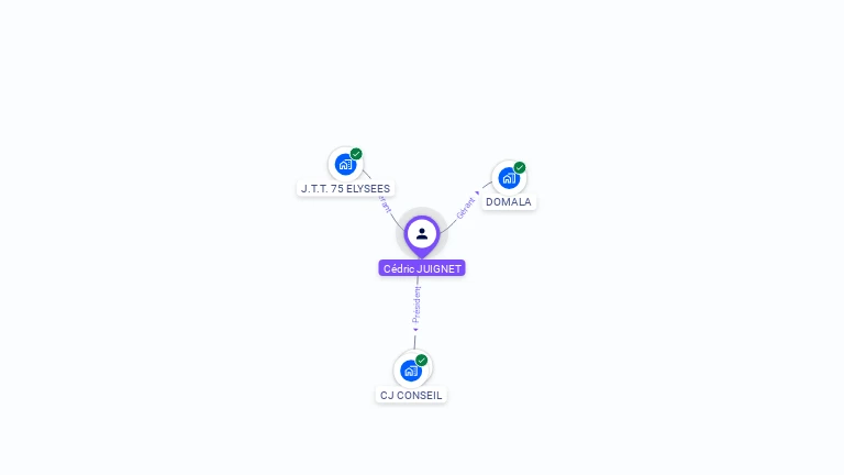 Cartographie gratuite de Cédric JUIGNET