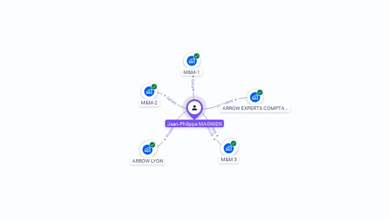 Cartographie gratuite de Jean-Philippe MAGNIEN