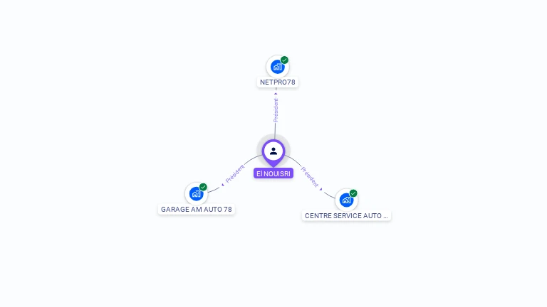 Cartographie gratuite d'El NOUISRI