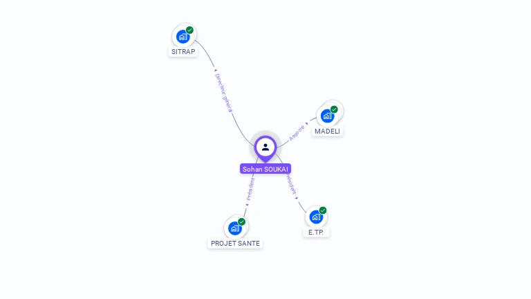 Cartographie gratuite de Sohan SOUKAI