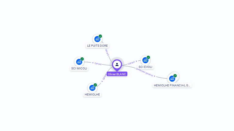 Cartographie gratuite d'Olivier BLANC