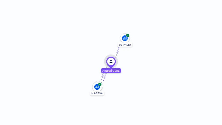 Cartographie gratuite d'Arnaud GÉRÉ