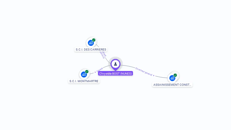 Cartographie gratuite de Chryst�le BOST