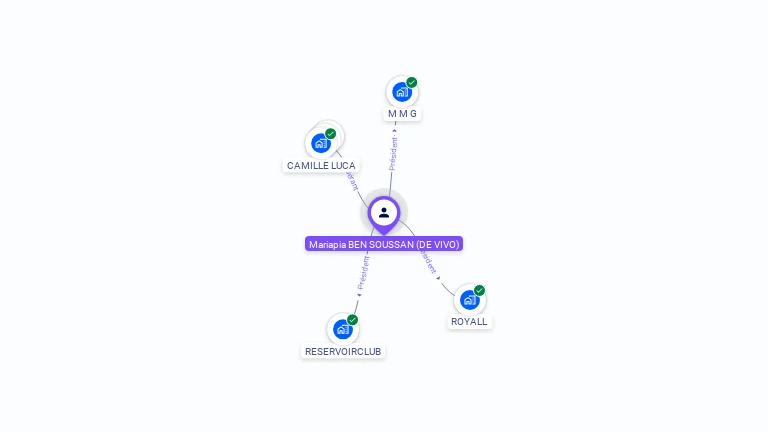 Cartographie gratuite de Mariapia DE VIVO