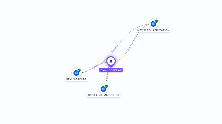 Cartographie gratuite de Fawzi DEROUAZ