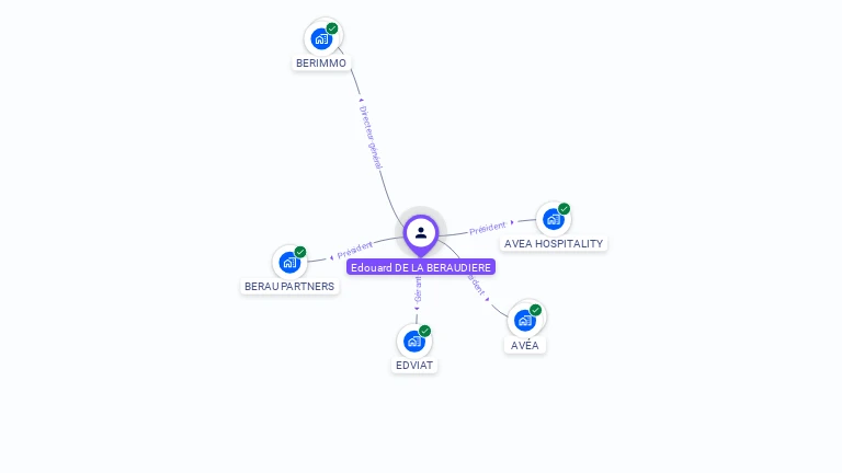 Cartographie gratuite d'Edouard DE LA BERAUDIERE