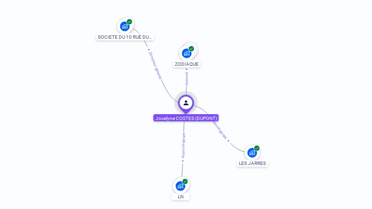 Cartographie gratuite de Jocelyne COSTES