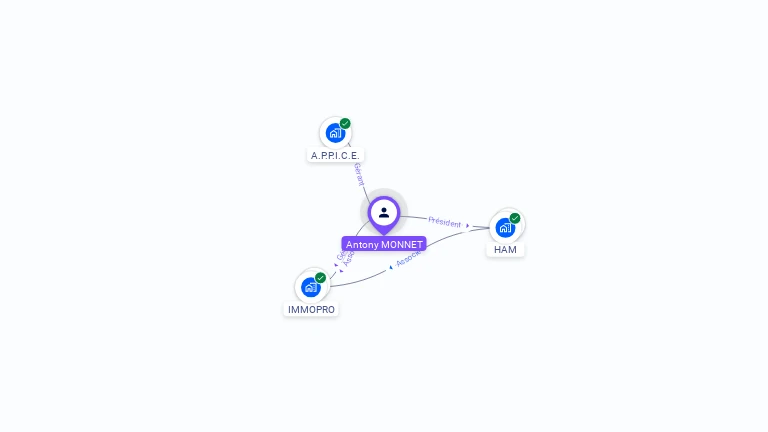 Cartographie gratuite d'Antony MONNET