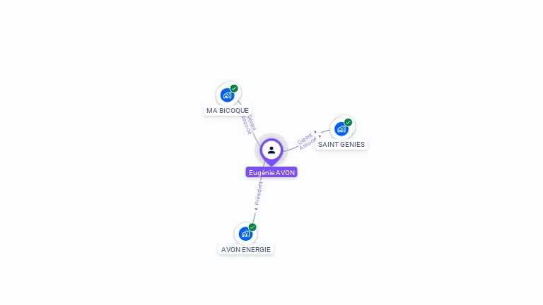 Cartographie gratuite d'Eugnie AVON