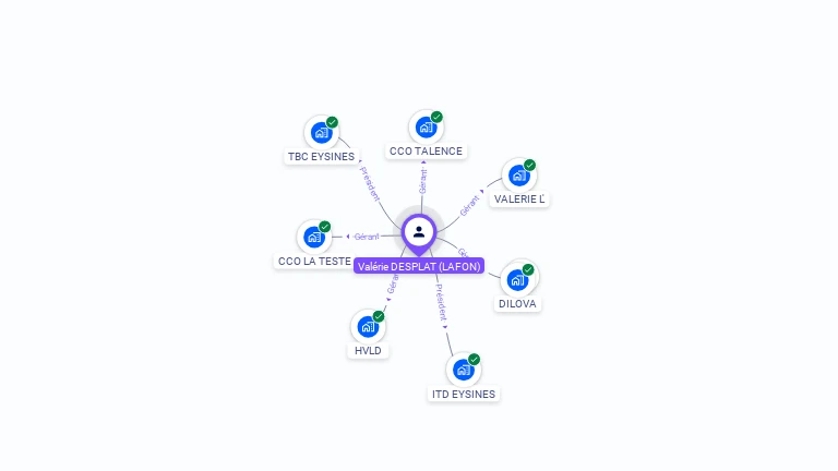 Cartographie gratuite de Valerie DESPLAT