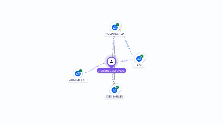 Cartographie gratuite d'Aur�lien DESFONDS