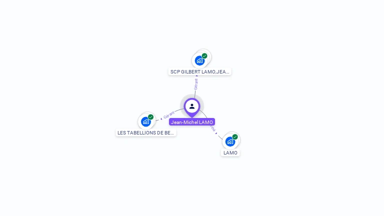 Cartographie gratuite de Jean LAMO