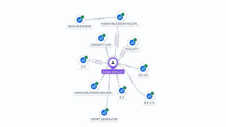 Cartographie gratuite d'Adrien GUILLOT