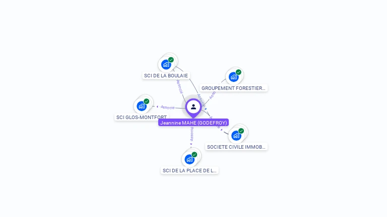 Cartographie gratuite de Jeannine MAHE