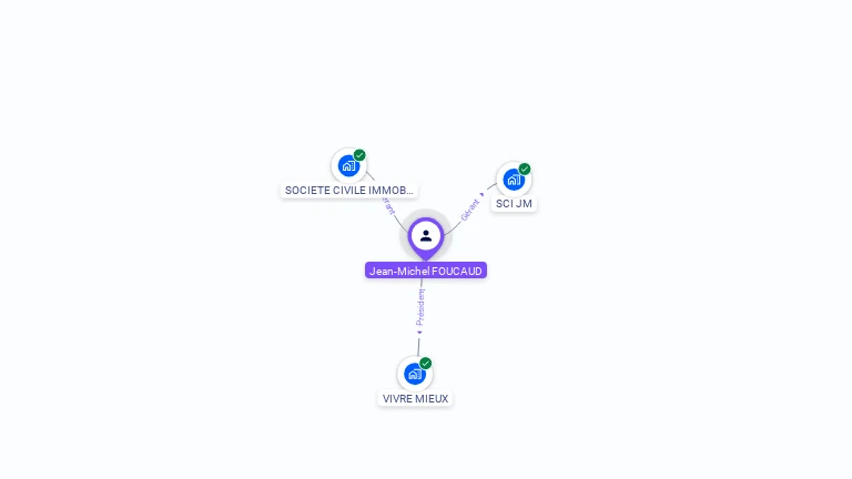 Cartographie gratuite de Jean-Michel FOUCAUD