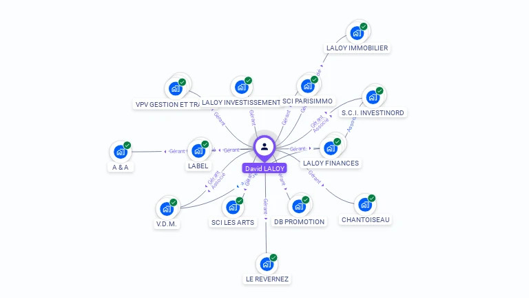 Cartographie gratuite de David LALOY
