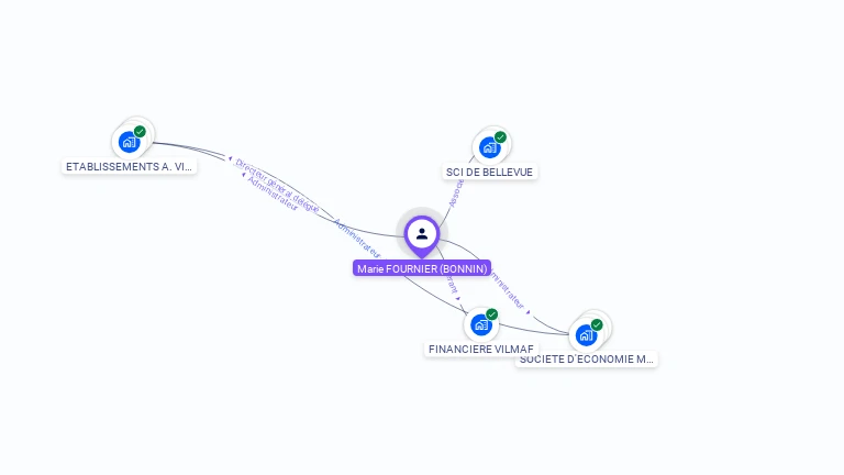 Cartographie gratuite de Marie FOURNIER