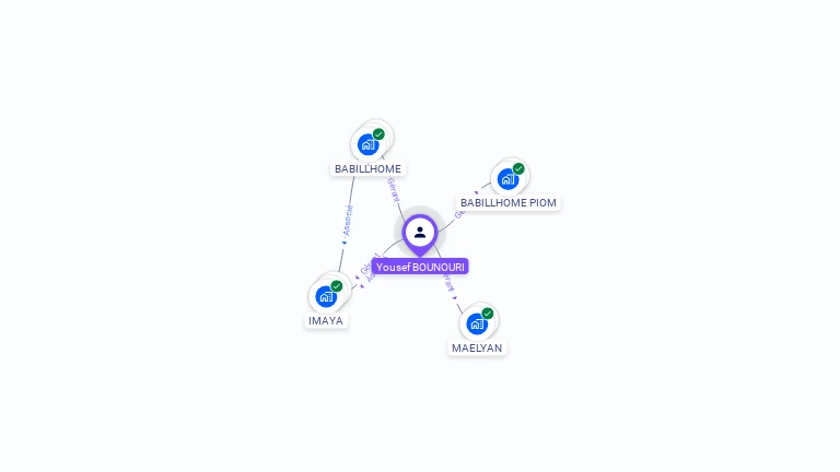 Cartographie gratuite d'Yousef BOUNOURI