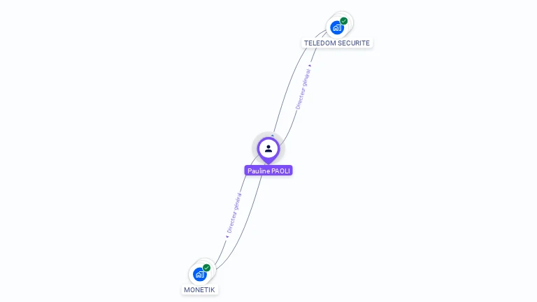 Cartographie gratuite de Pauline PAOLI