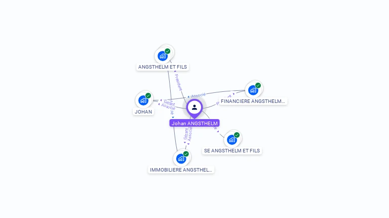 Cartographie gratuite de Johan ANGSTHELM
