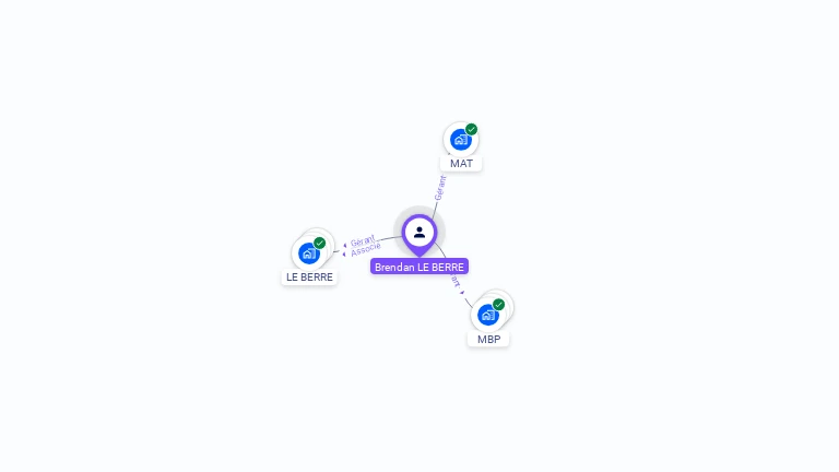 Cartographie gratuite de Brendan LE BERRE