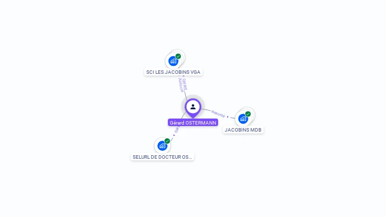 Cartographie gratuite de Gerard OSTERMANN