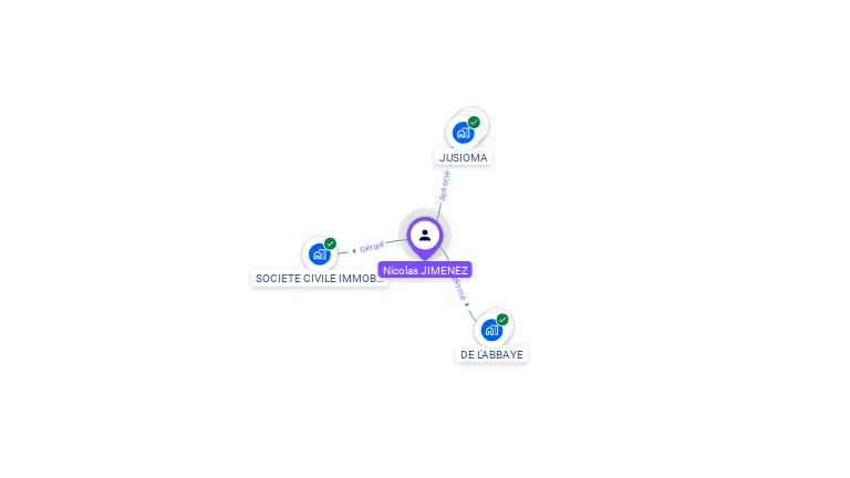Cartographie gratuite de Nicolas JIMENEZ
