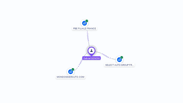 Cartographie gratuite de Gabriel GENONI