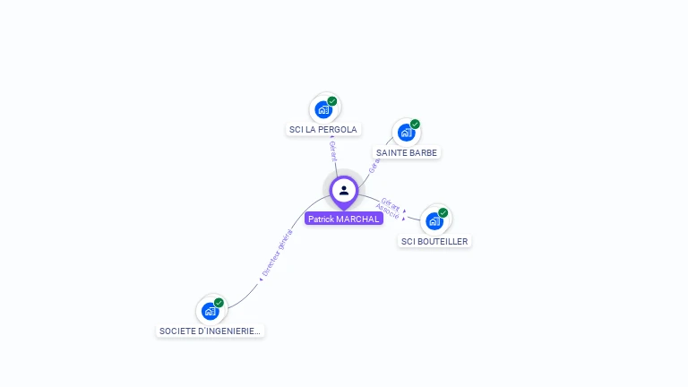 Cartographie gratuite de Patrick MARCHAL