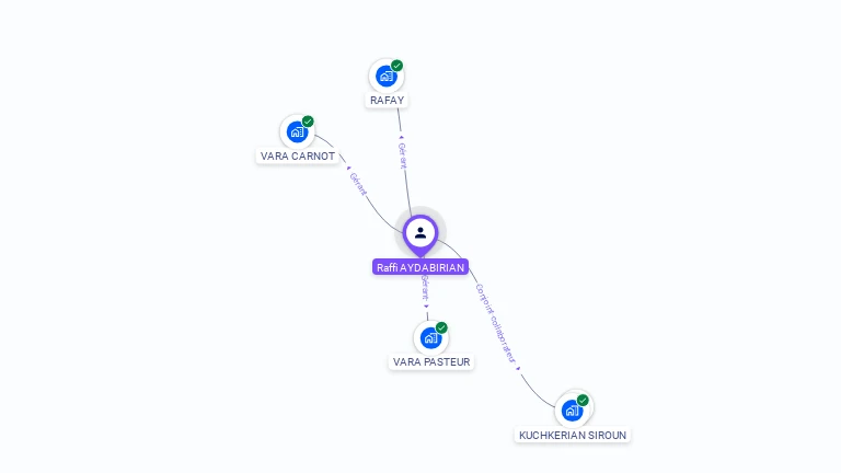 Cartographie gratuite de Raffi AYDABIRIAN