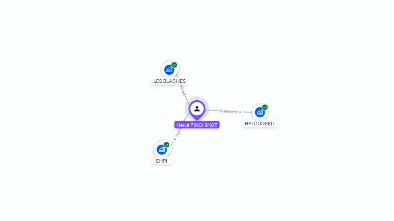 Cartographie gratuite de Hervé PINCHINOT