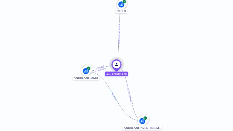 Cartographie gratuite d'Alix ANDREANI