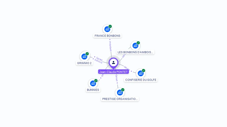 Cartographie gratuite de Jean-Claude PONTET