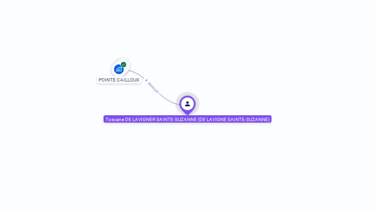 Cartographie gratuite de Toscane DE LAVIGNER SAINTE-SUZANNE