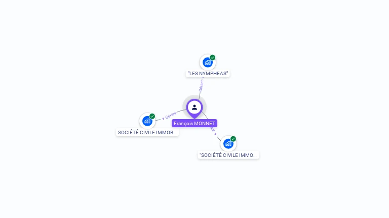 Cartographie gratuite de Fran�ois MONNET
