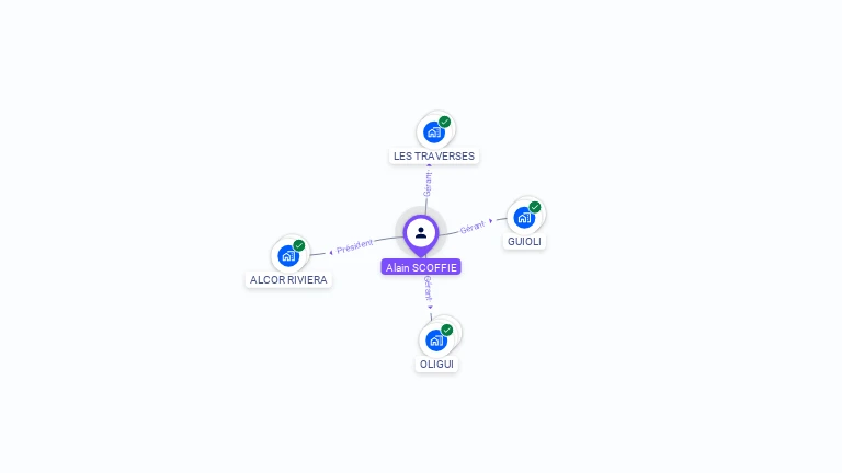 Cartographie gratuite d'Alain SCOFFIE