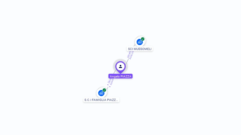 Cartographie gratuite d'Angelo PIAZZA