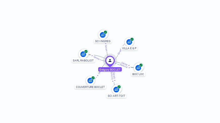 Cartographie gratuite de Gr�gory BOCLET