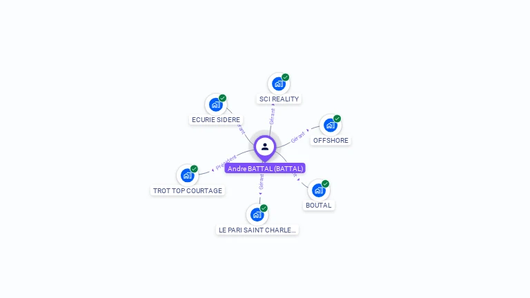 Cartographie gratuite d'Andr� BATTAL