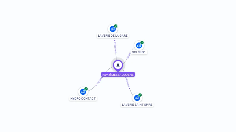Cartographie gratuite de Kamal MESSAOUDENE
