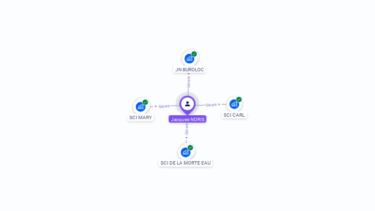 Cartographie gratuite de Jacques NORIS