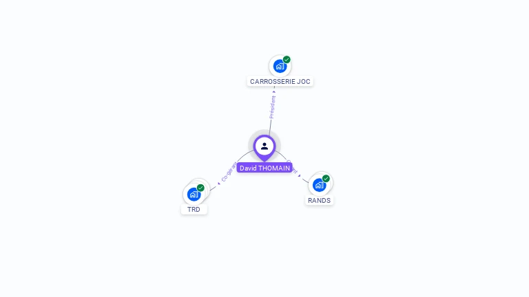 Cartographie gratuite de David THOMAIN