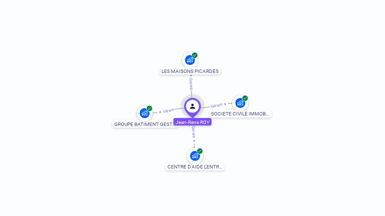 Cartographie gratuite de Jean-Rene ROY JEAN-RENE