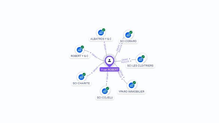 Cartographie gratuite d'Yvan ROBERT