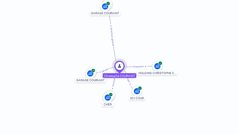Cartographie gratuite de Christophe COURIANT